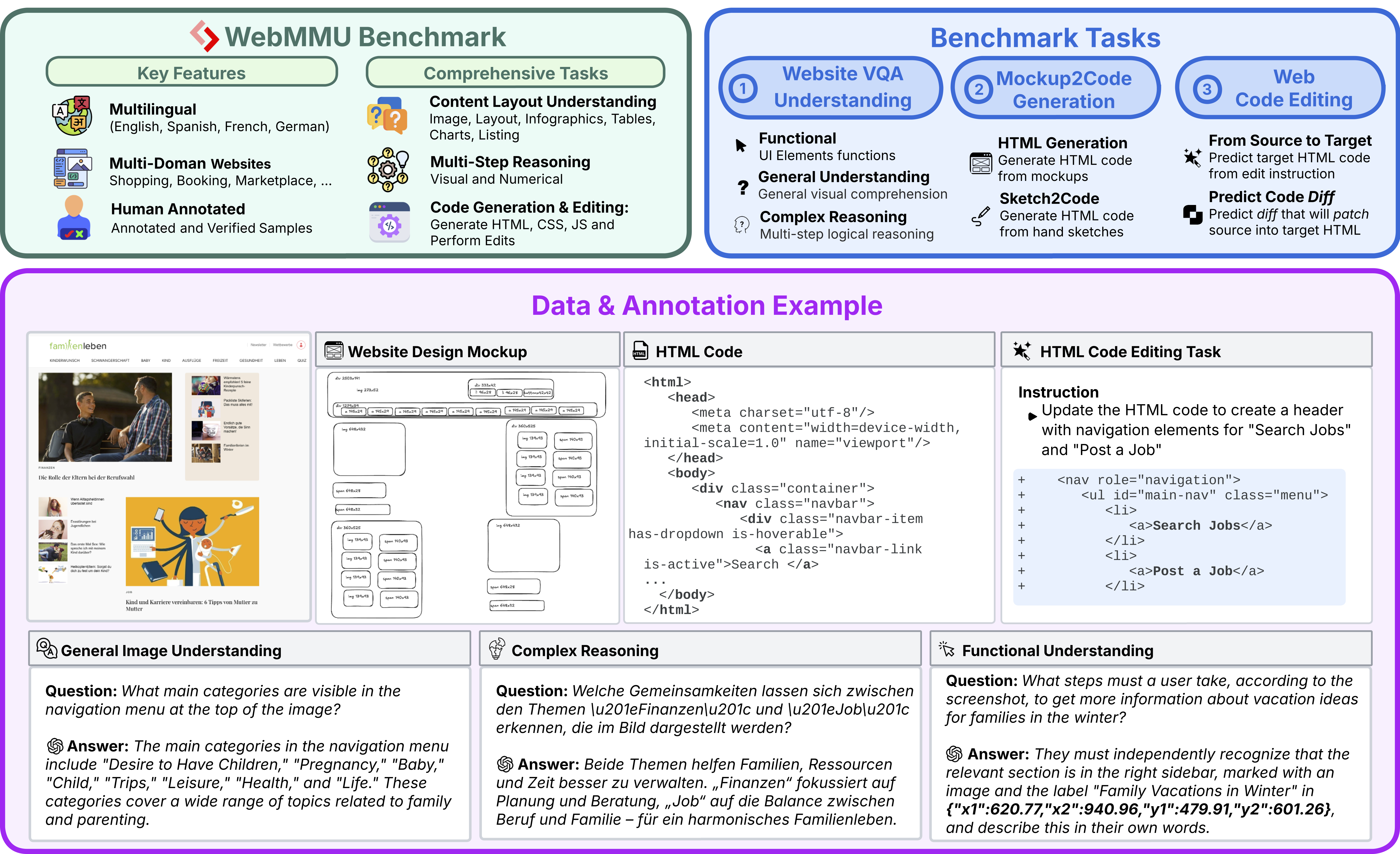 WebMMU: Multimodal Multilingual Website Understanding & Code Generation