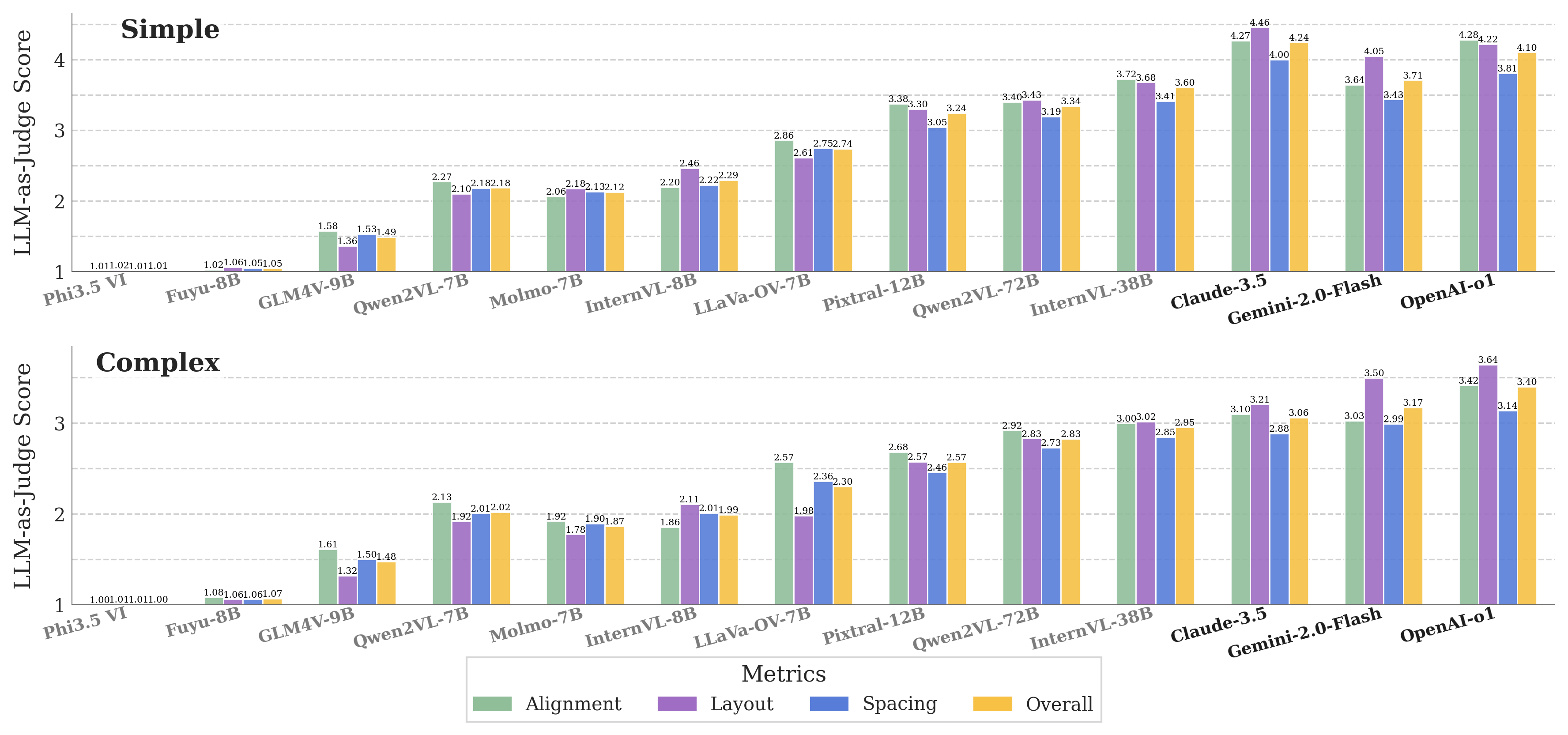 Mockup2Code Results